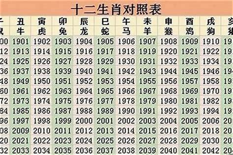 2023生肖歲數